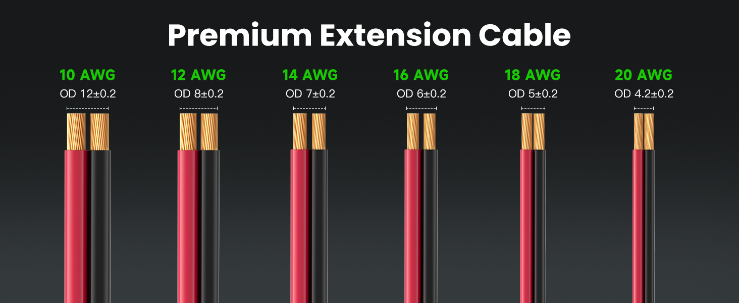Text reads 'Premium Extension Cable'. Digital display showing multiple time slots with red and green indicators arranged in rows on a black background.