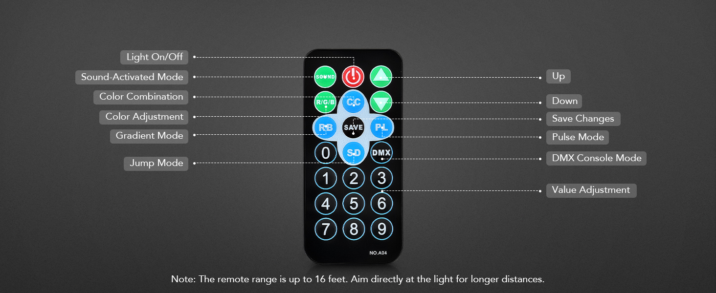 remote control