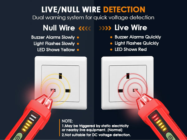 Live & Neutral Wire Identification