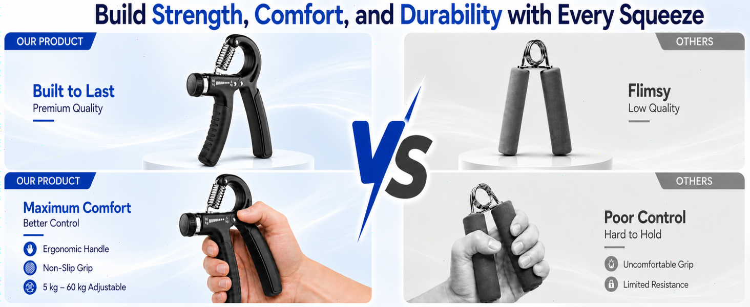 non slip grip, ergonomic handle, grip trainer for strength training, grip strengthener for men