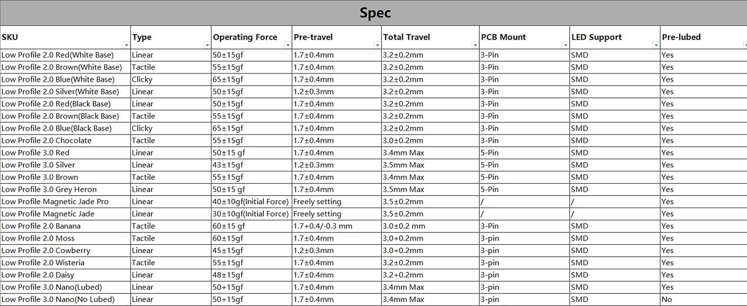 each keys spec of gateron low profile keyboard switches tester