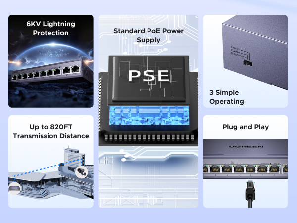 UGREEN Ethernet Switch 10-port PoE Switch