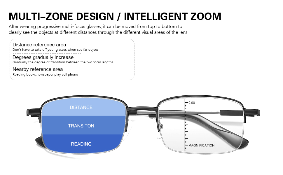 Three In One Multi-Function Reading Glasses