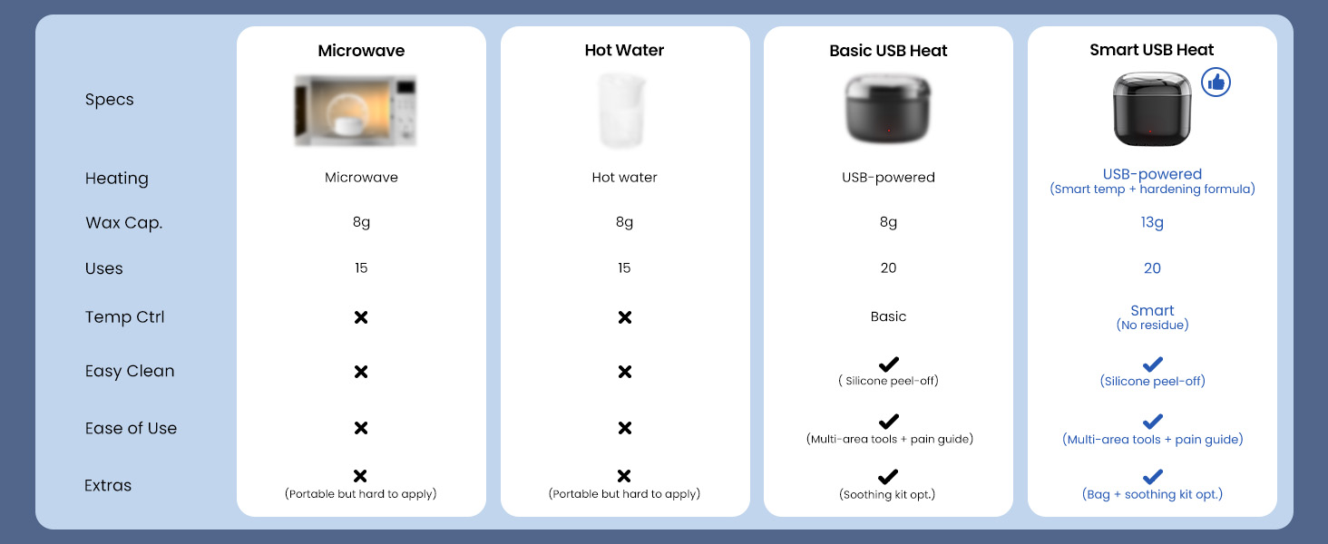 NOSE WAX KIT MEN