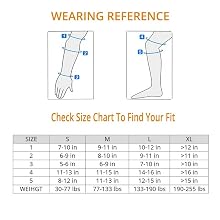 Wearing