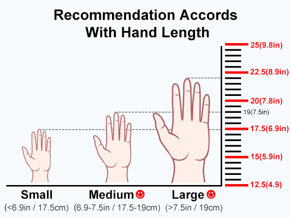 mouse for wrist pain