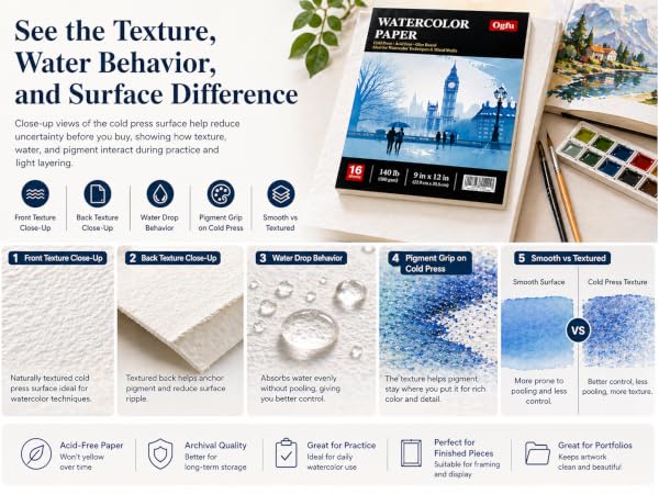 Watercolor Pad for Beginners, Artists, Adults and Students, Cold Press Textured Surface