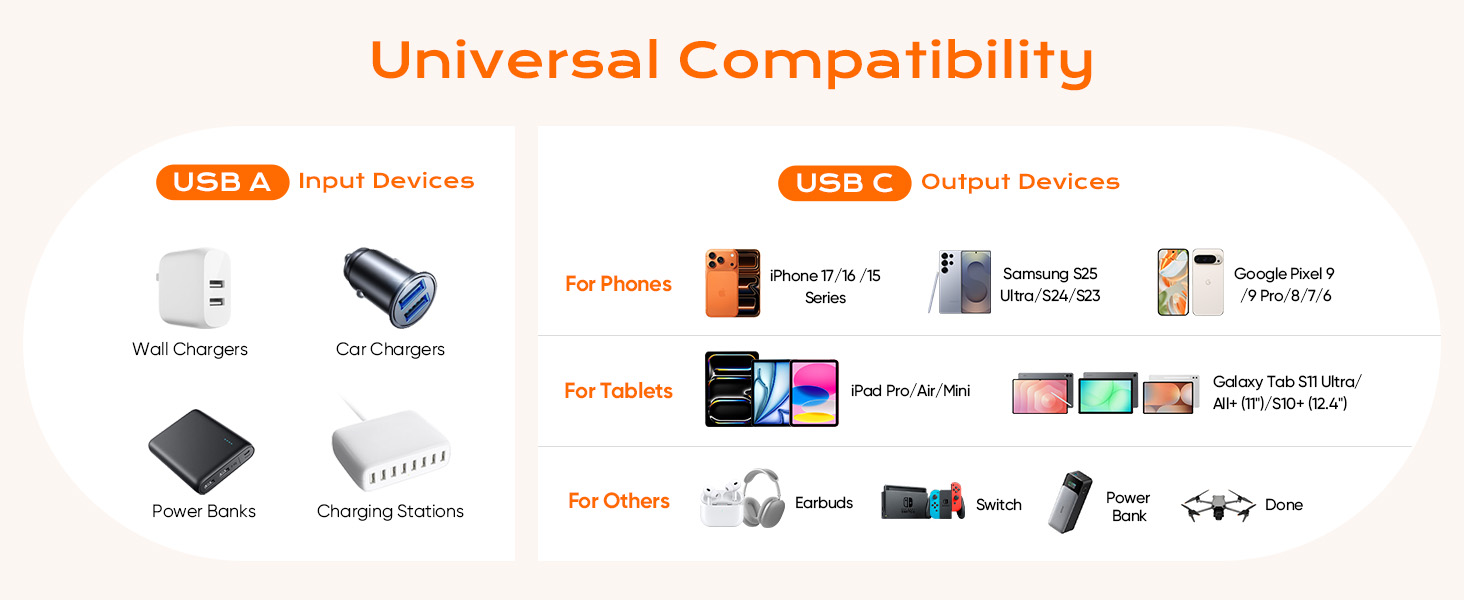 USB A to USB C Cable