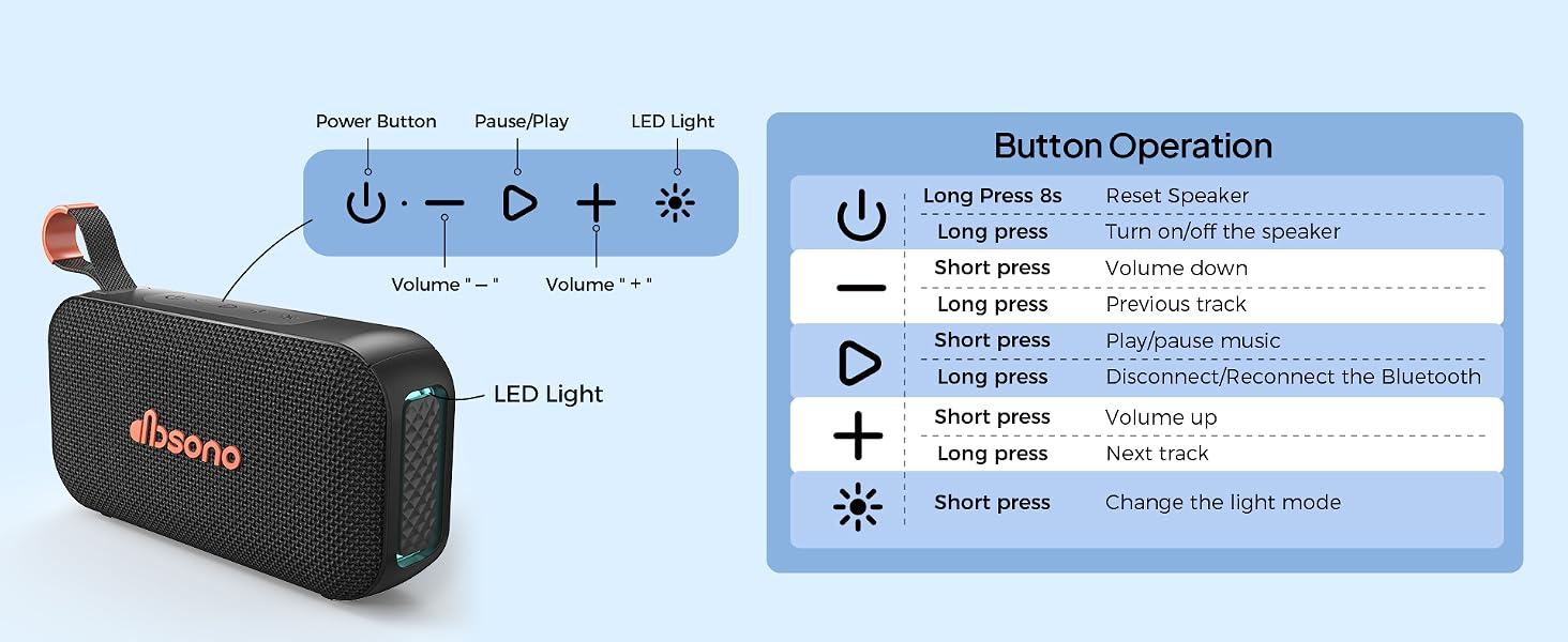 Button Operation