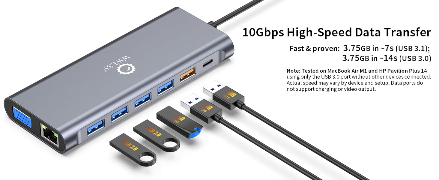 SuperSpeed data transfer