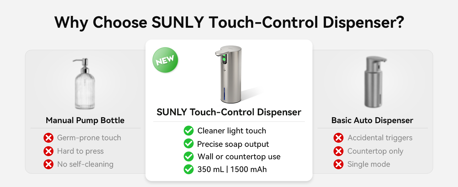 Cleaner light touch, Precise soap output, Wall or countertop use, 350 mL | 1500 mAh
