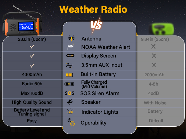 weather radio hurricane supplies