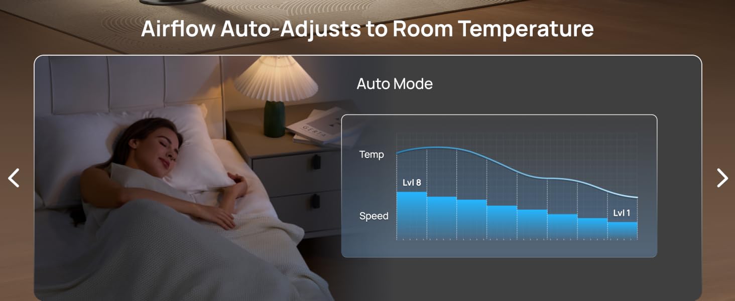 fan for bedroom