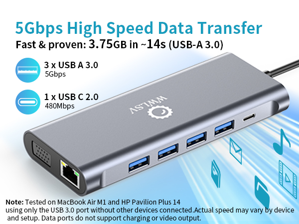 5Gbps High-Speed Data Transfer