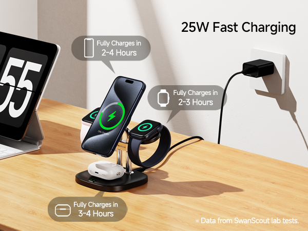 Wireless charging station for multiple devices. Shows 25W fast charging capability for smartphone, smartwatch, and earbuds with charging times.