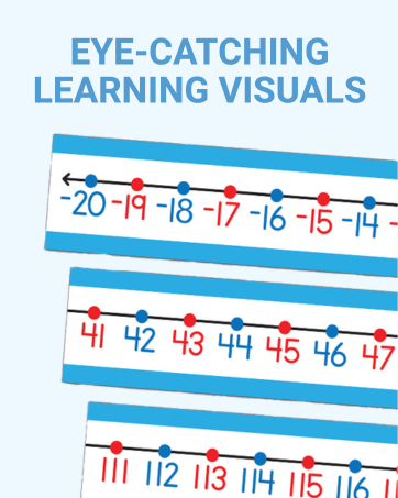 Eye-catching learning visuals number line