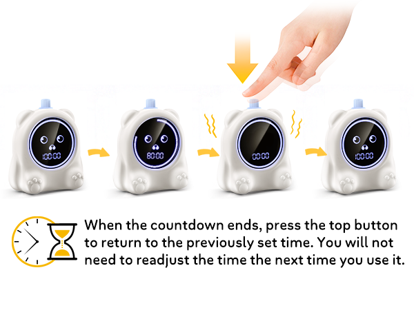 countup timer