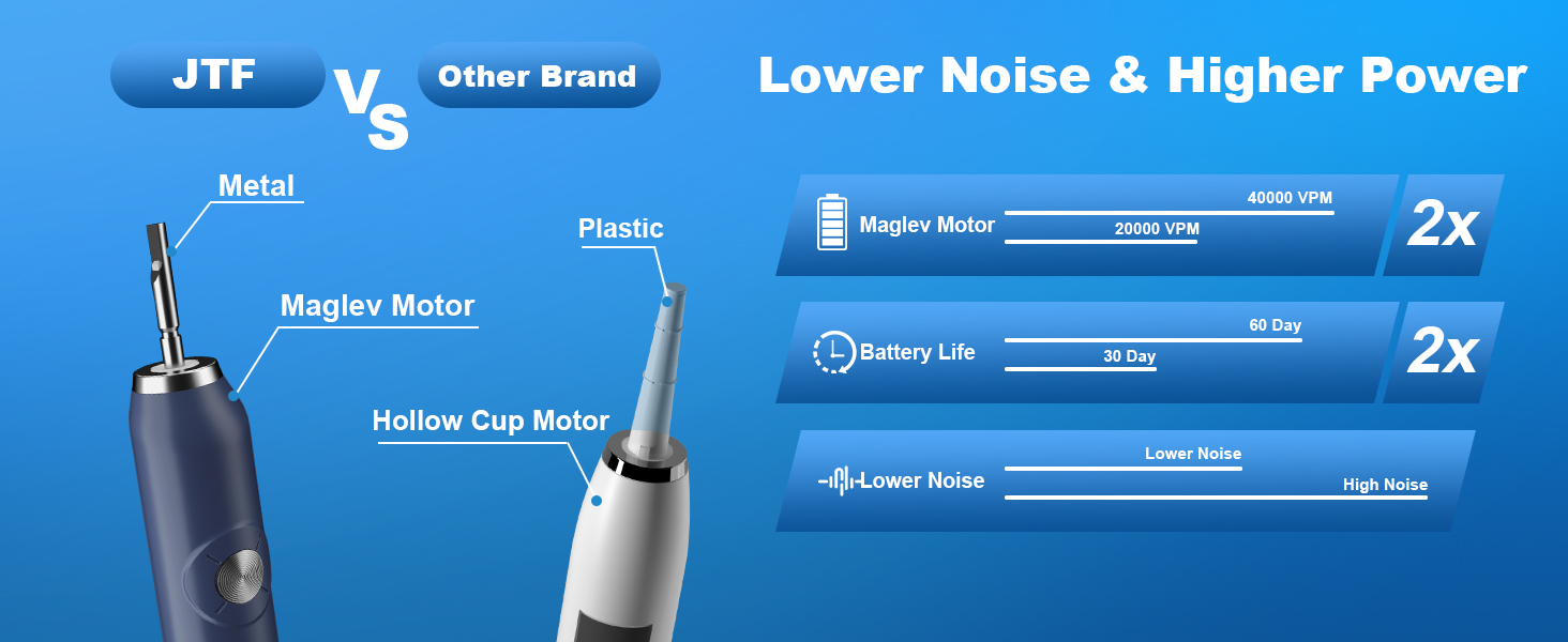 Electric Toothbrush