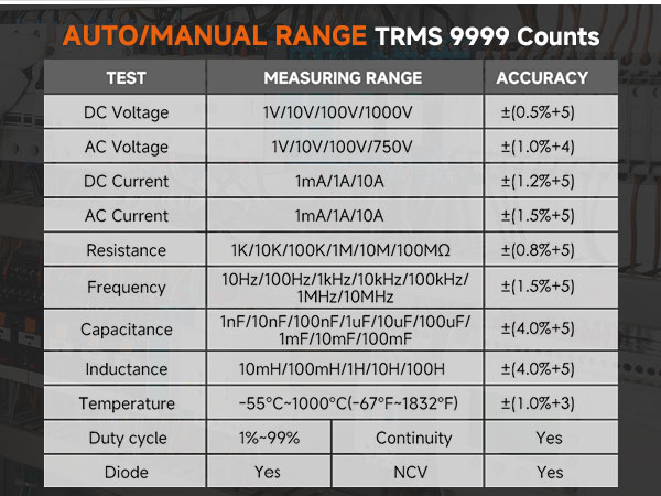 True RMS 9999 Counts Multimeters