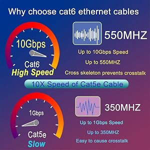 Cat6 patch cables
