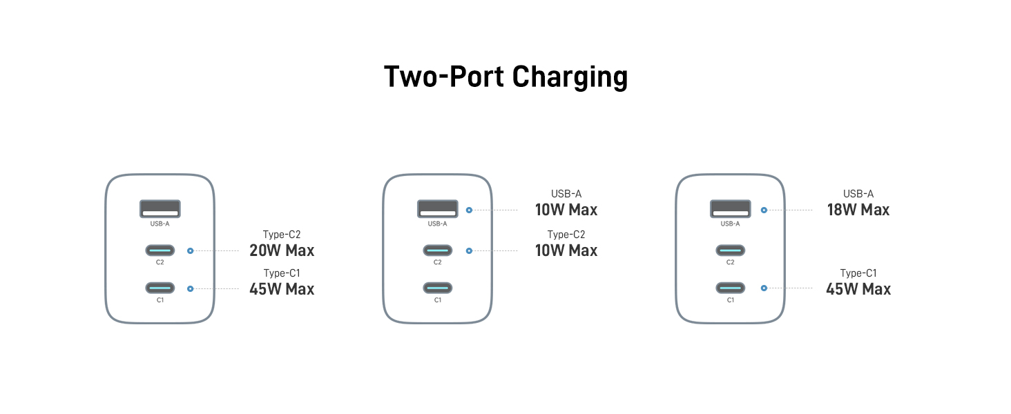 GaN Charger