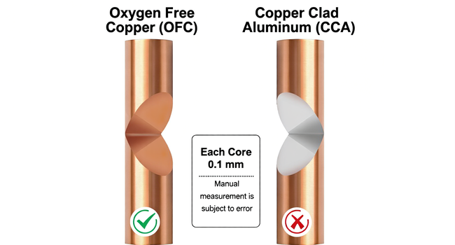 OFC wire vs CCA wire
