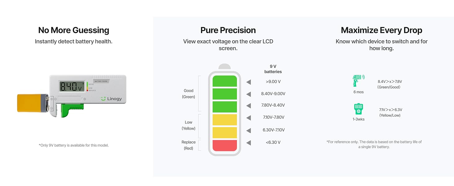 Know Your Battery Status Clearly