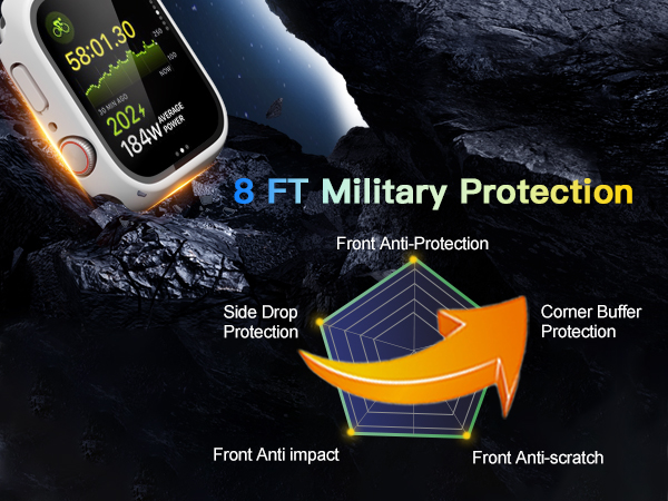 Military Shockproof Protection