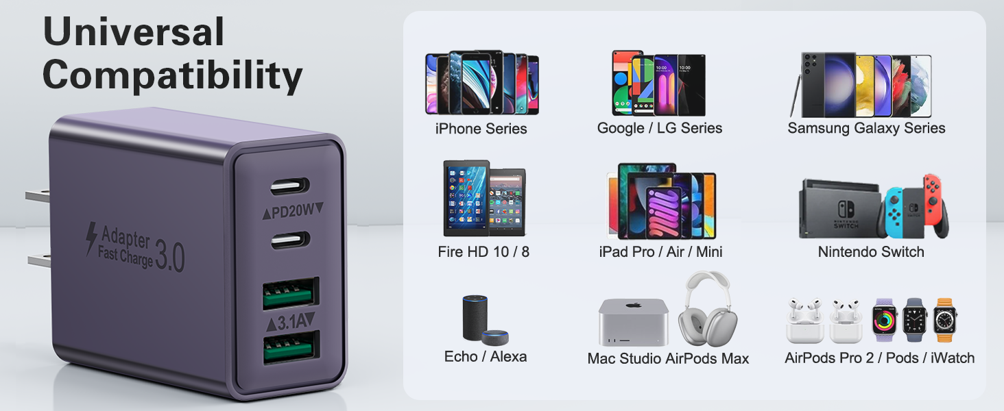 USB C Wall Plug