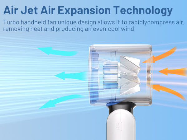 turbo jet air expansion technology personal fan for heatwaves and outdoor summer sports