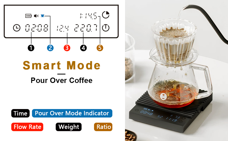 TIMEMORE Basic 3 Coffee Scale