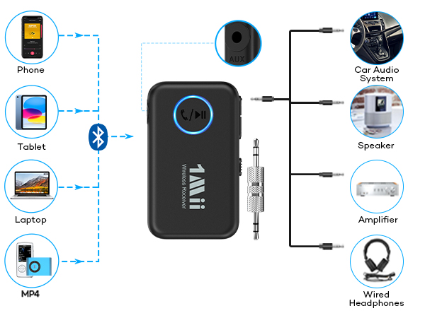 bluetooth receiver adapter