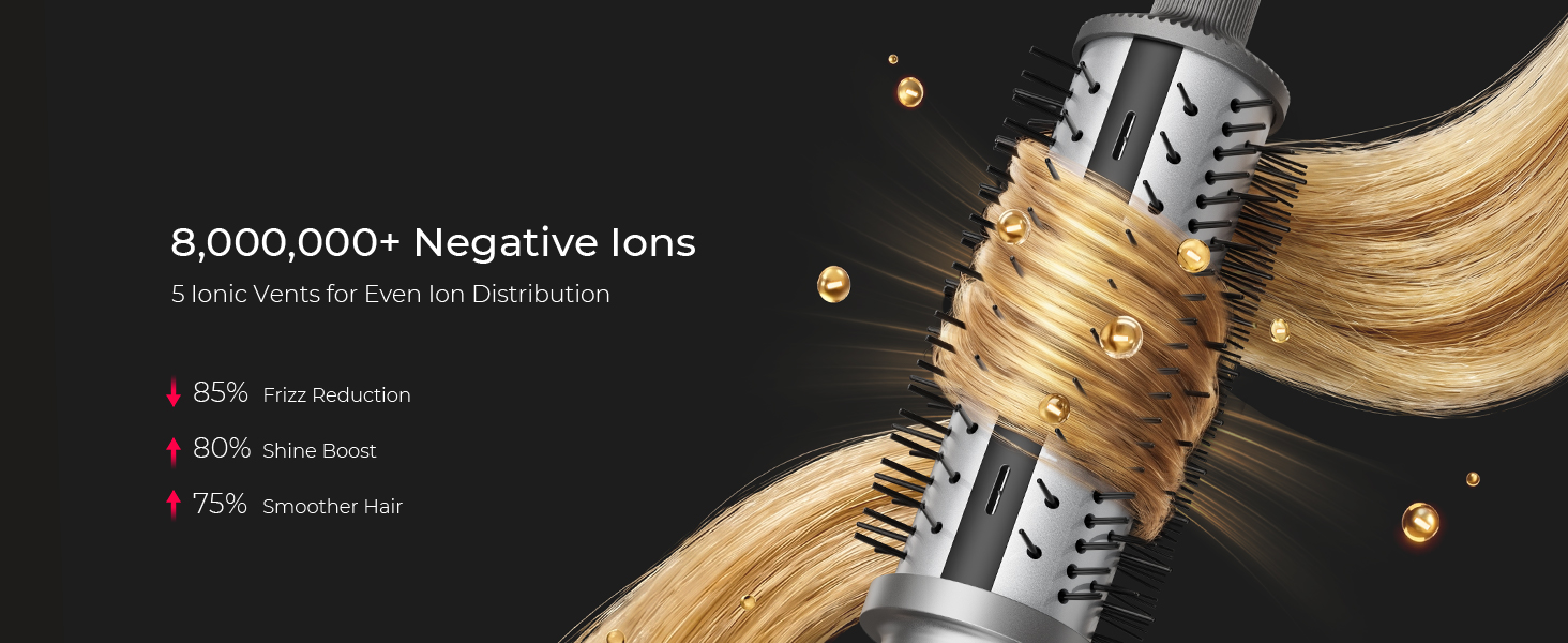 8,000,000+ NEGATIVE IONS