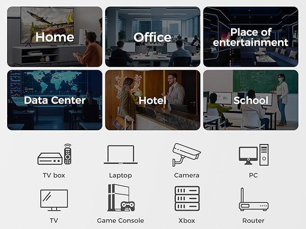 Applicable Devices&Application Scenarios