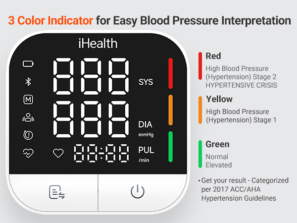 3 Color Indicator for Easy Blood Pressure Interpretation