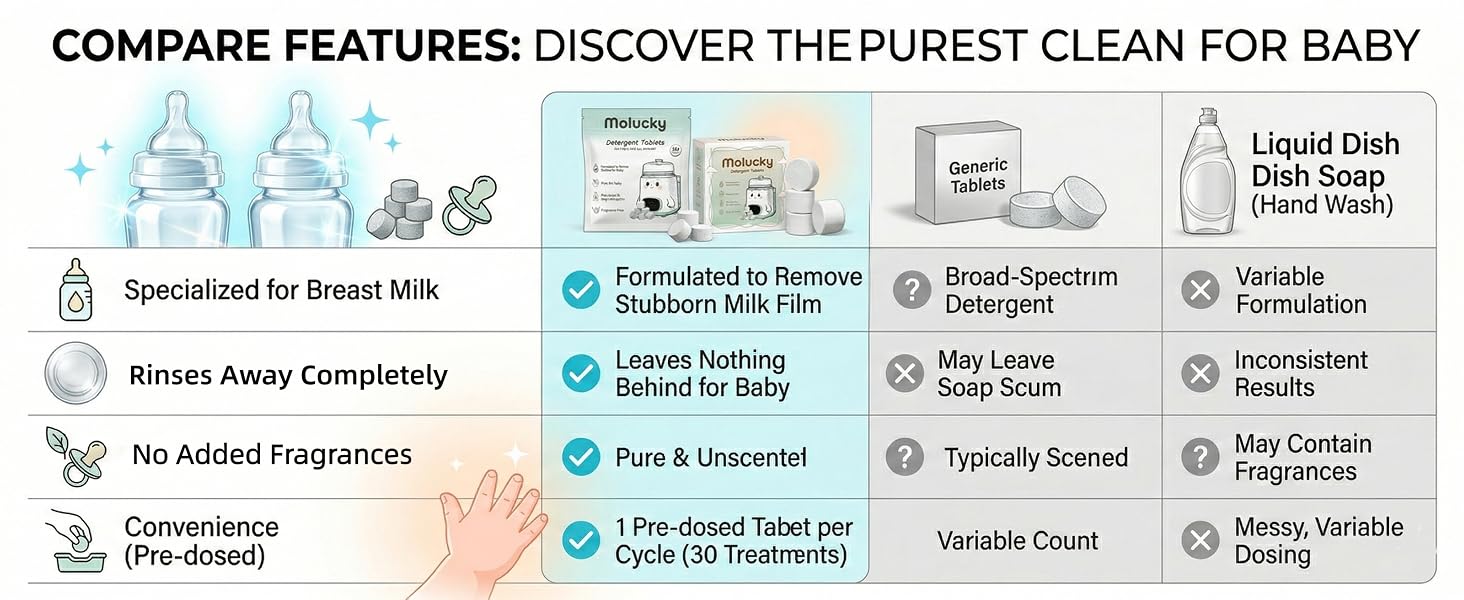 washing tablets