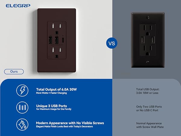 usb outlet