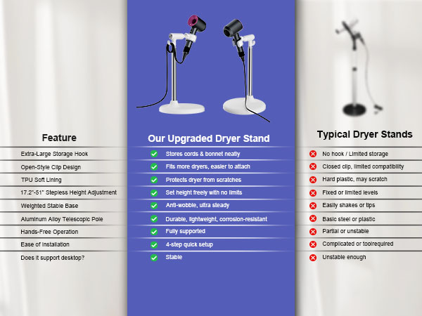 hair dryer stand