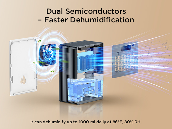 high efficiency dehumidifiers for home with 95 oz large capacity tank