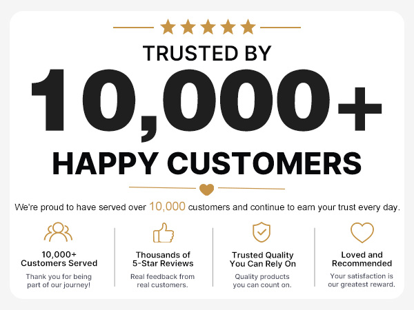 Served over 10,000 clients