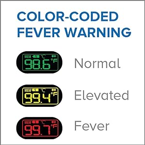 Adtemp Mini 432 Color-Coded Fever Display