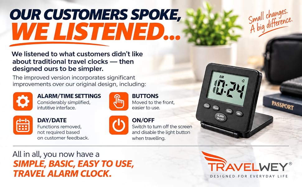 Text reads 'OUR CUSTOMERS SPOKE... WE LISTENED' and 'TRAVELWEY TRAVEL ALARM CLOCK.' Advertisement showing alarm clock with multiple feature icons including alarm settings, snooze, battery backup, and loud alarm. Product image of digital alarm clock displayed.