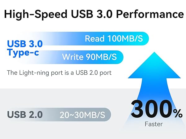 USB flash drive for iPhone iPad