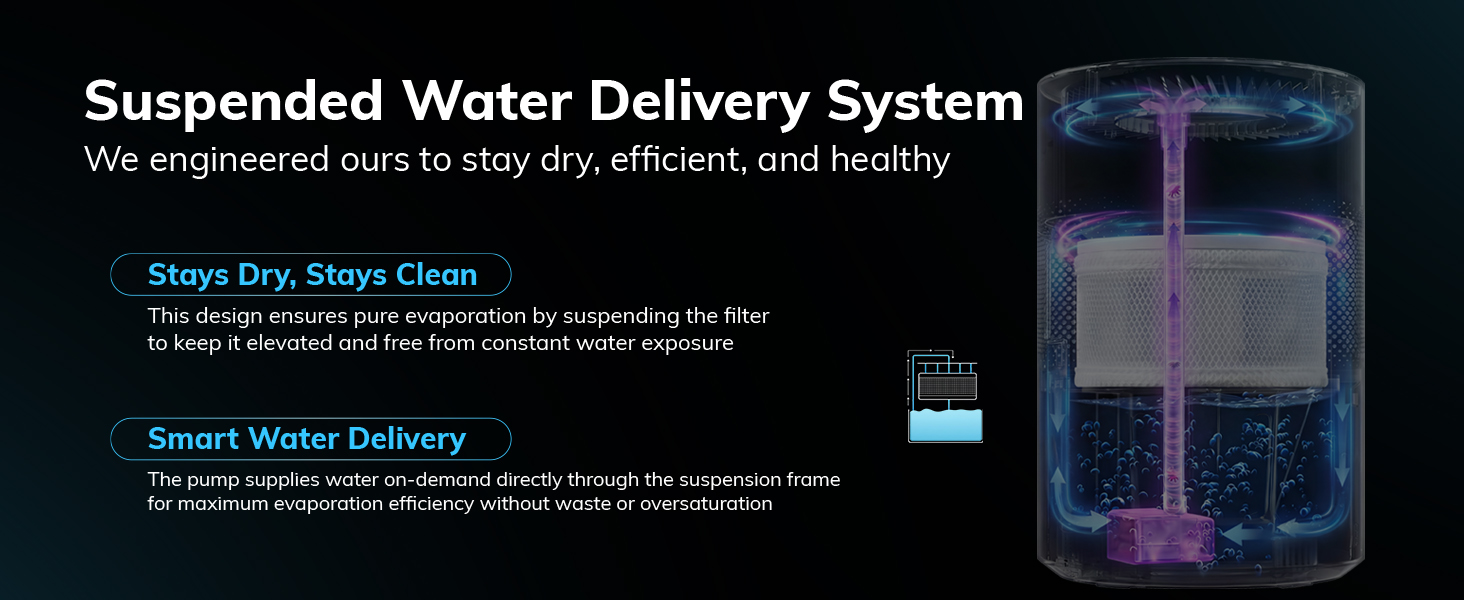 Suspended System