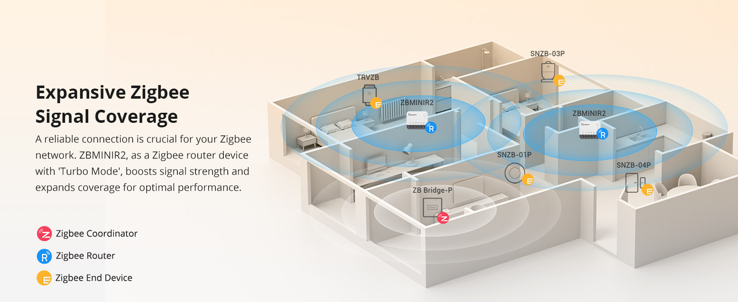 SONOFF ZBMINIR2 Zigbee Smart Switch