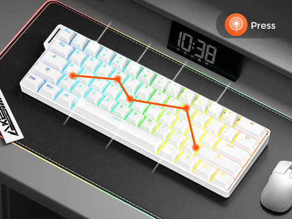 DYNAMIC KEN-KEY ROLLOVERYSTROKES