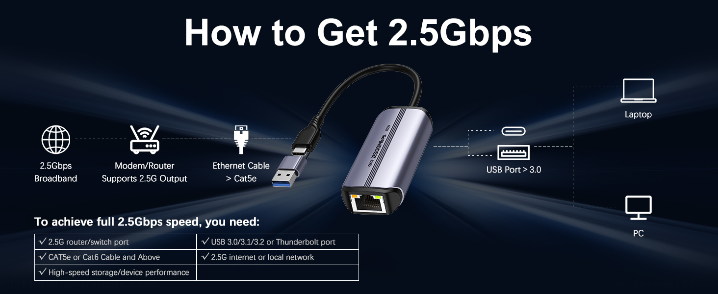How to Get 2.5Gbps