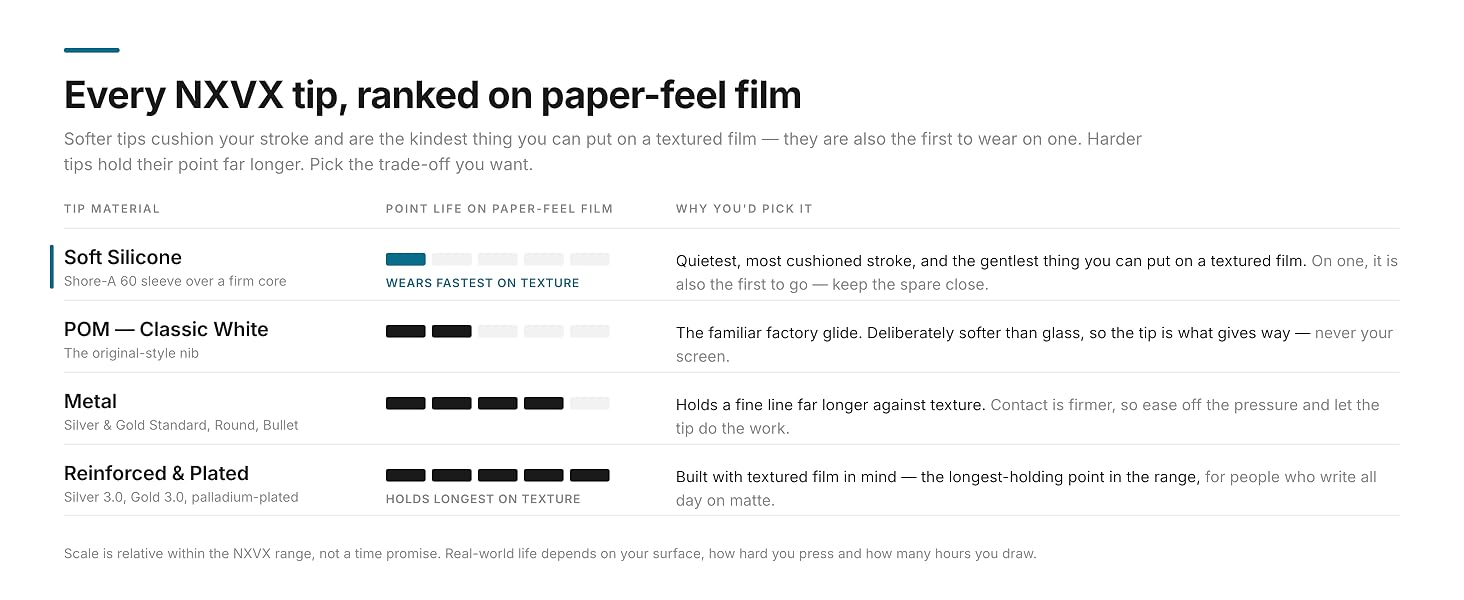 Ranked on paper-feel film