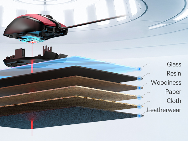Precise Optical Tracking