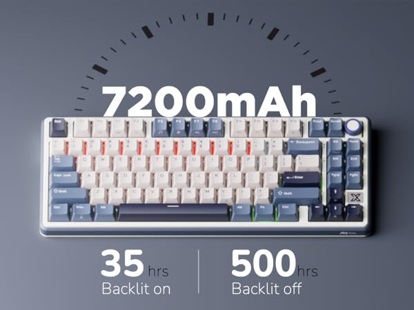 Long-lasting Battery